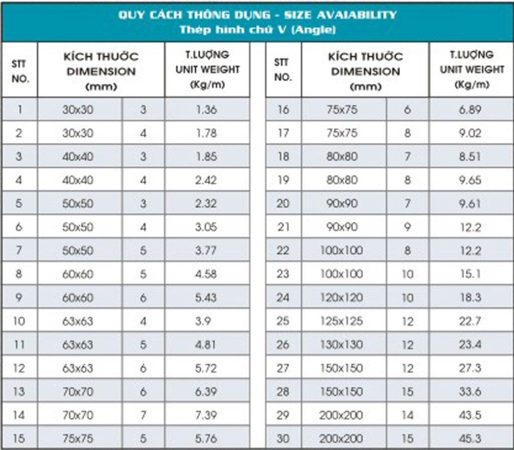 Quy cách thép hình