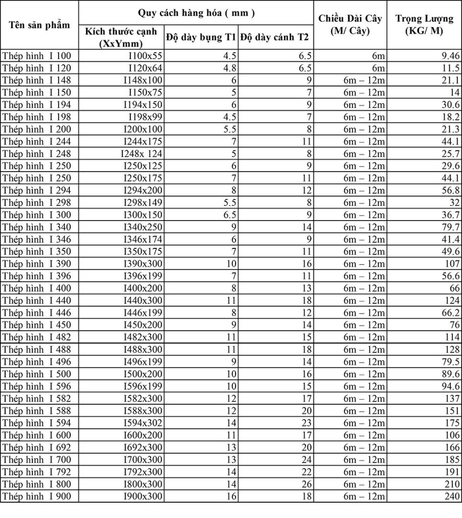 Quy cách thép hình