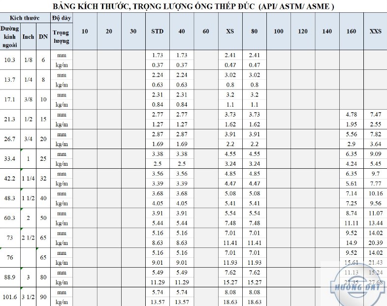 Bảng tiêu chuẩn ống thép đúc