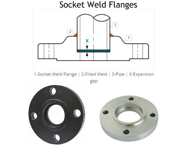 Mặt bích hàn bọc đúc 