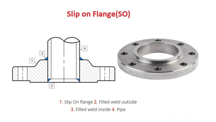 Mặt bích hàn trượt 
