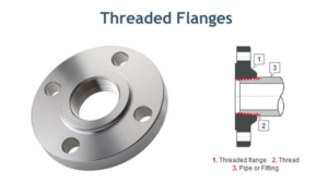 Phụ kiện Mặt Bích