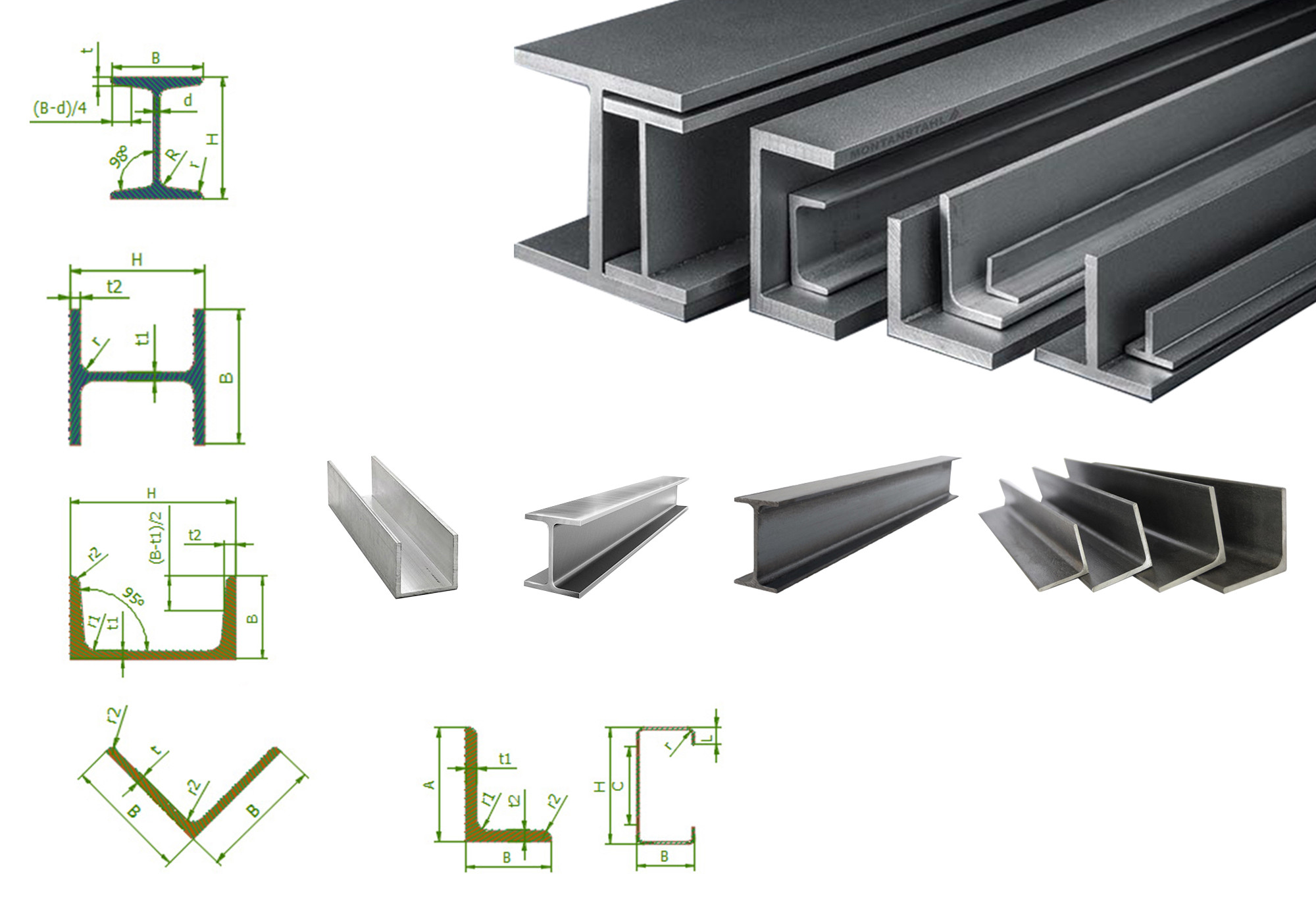 thép hình cán nóng là gì