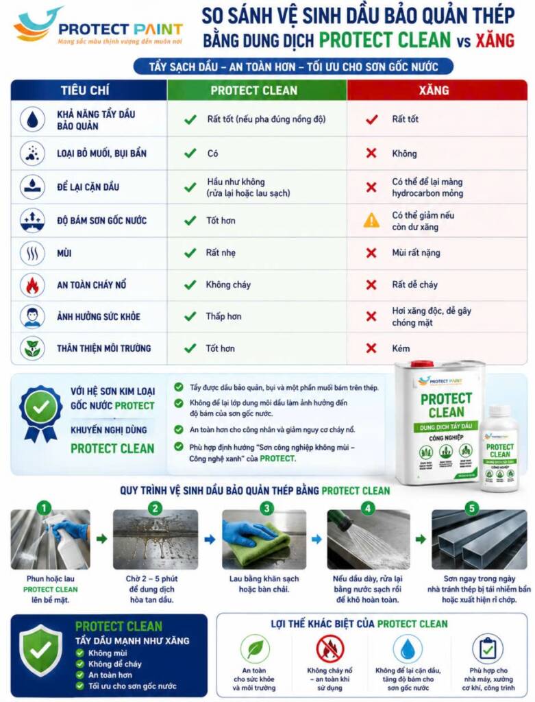 dung dich ve sinh sat thep Protect Clean